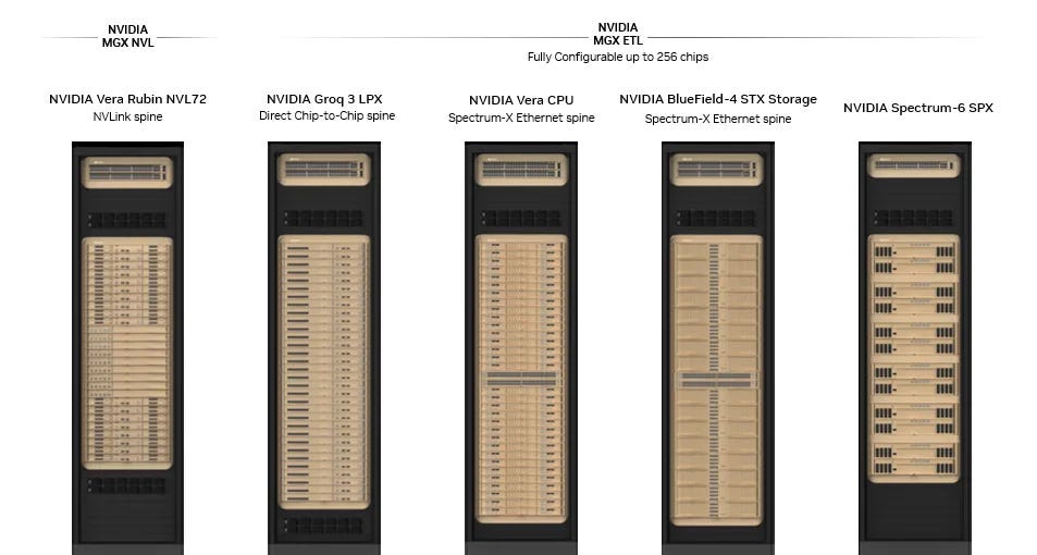 An image showing the five rack-scale systems that make up the NVIDIA Vera Rubin POD. An image showing the five rack-scale systems that make up the NVIDIA Vera Rubin POD.