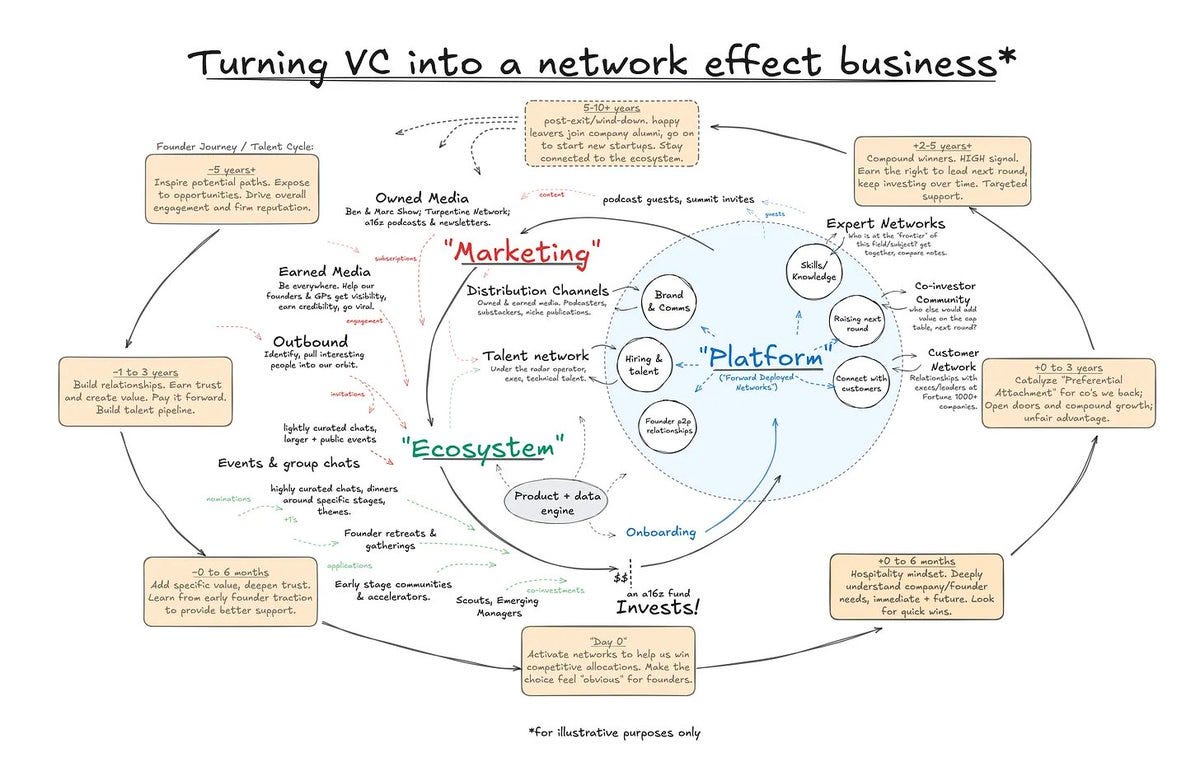 投研早报丨Pantera Capital 研究员：关于2026 年加密市场的12 条预测/IOSG 创始人: 2025  是加密市场的黑暗一年，那么2026 呢/2025 加密行业职场问卷大调查
