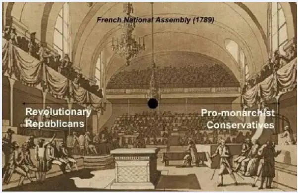 10 Facts about the French Revolution