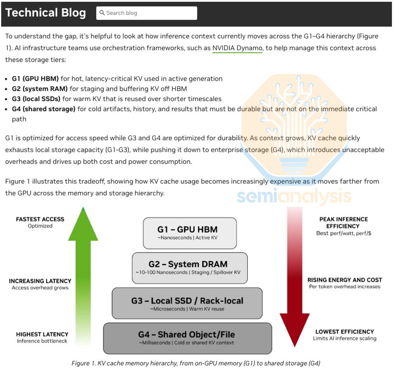 GTC 2026 – The Inference Kingdom Expands
