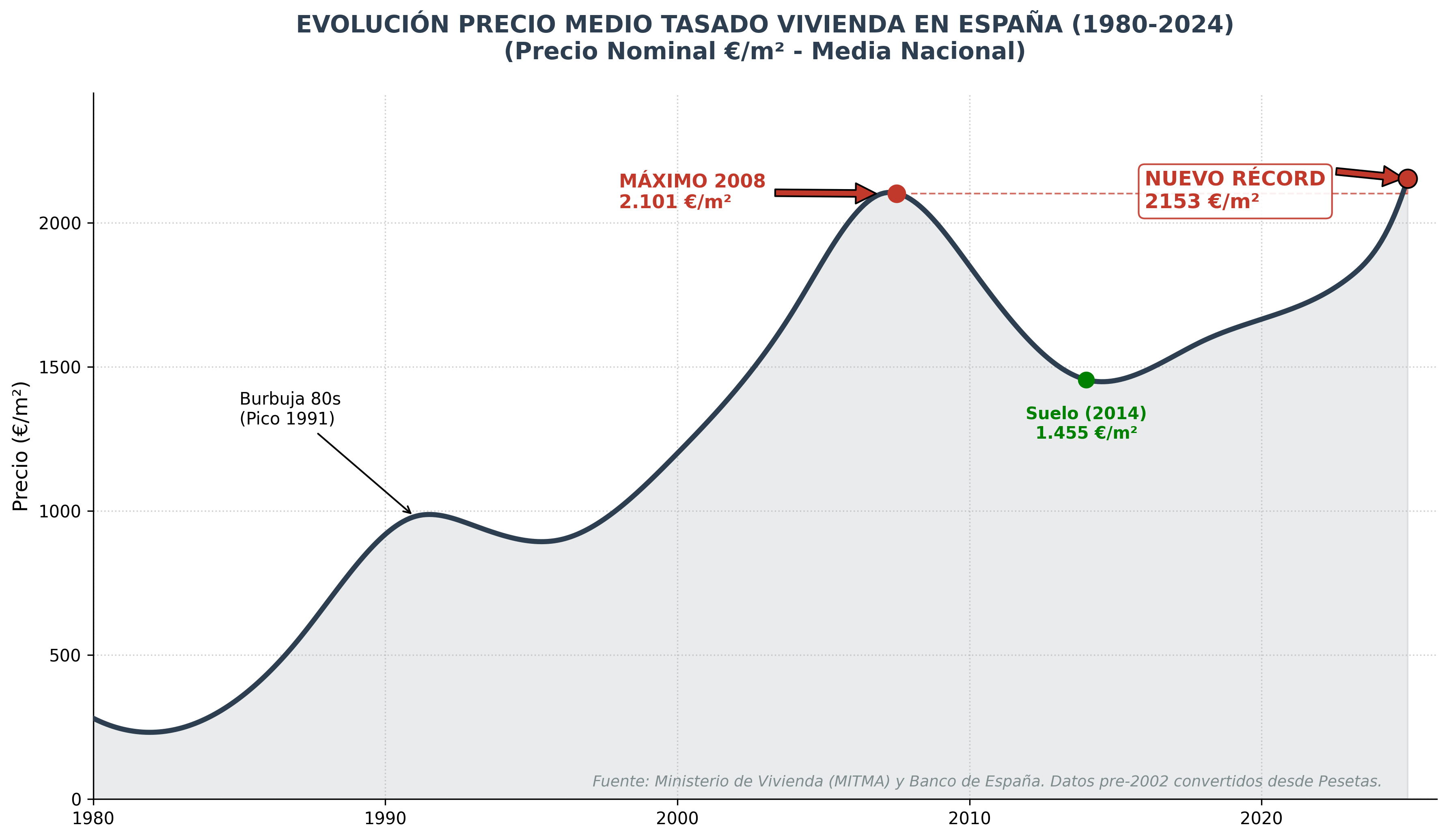 Wasender: ¿Cómo funciona? ¿Existe una alternativa mejor?, image size:3570x2070