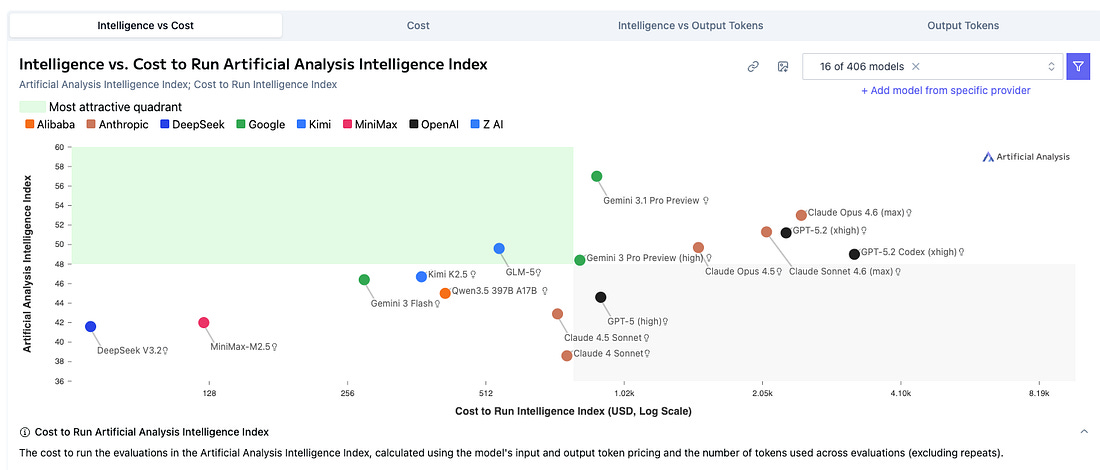 Cost tradeoff chart Cost tradeoff chart