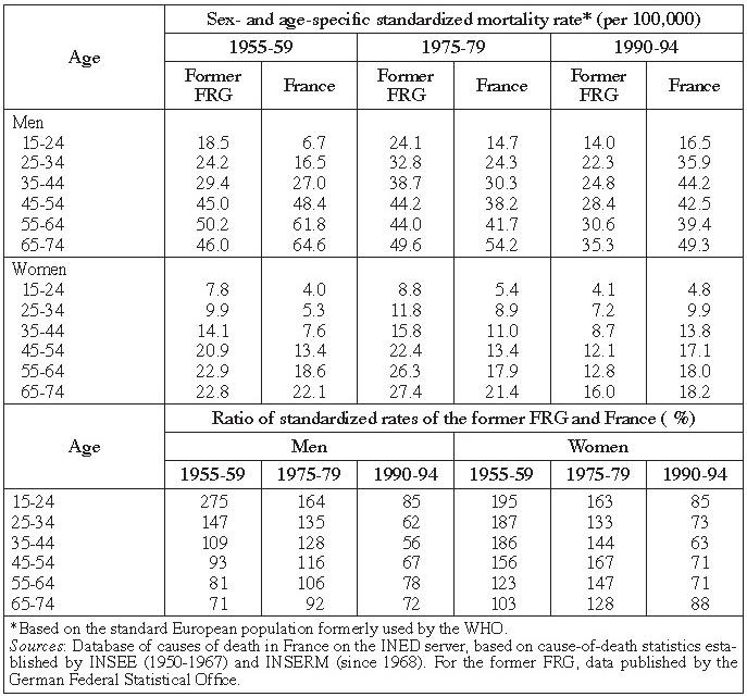 Table 1
