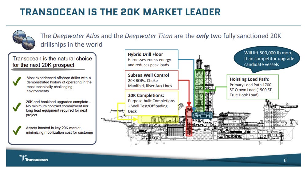 Drilling at the bottom (Transocean / RIG)