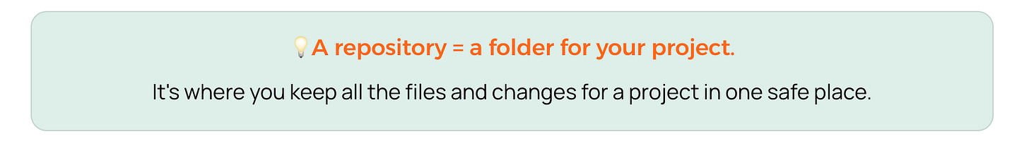 Callout box explaining what a GitHub repository is for beginners. A repository = a folder for your project. Created by Karo from Product with Attitude.