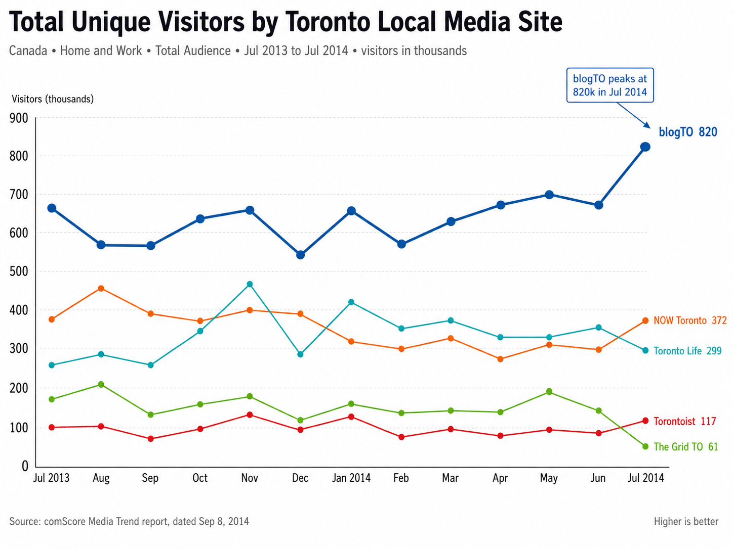 web traffic toronto media web traffic toronto media