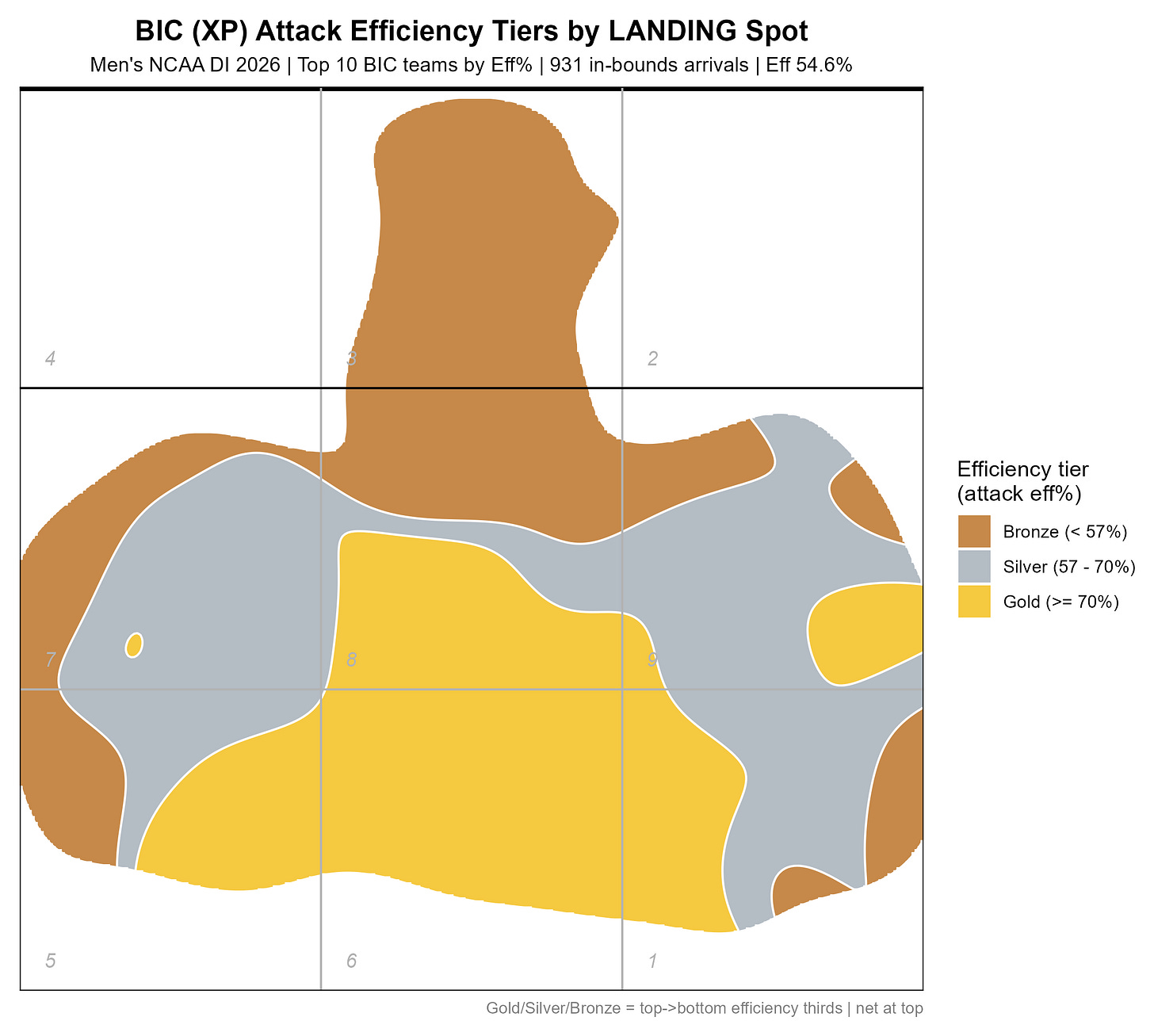 Men's BIC efficiency tiers by landing spot