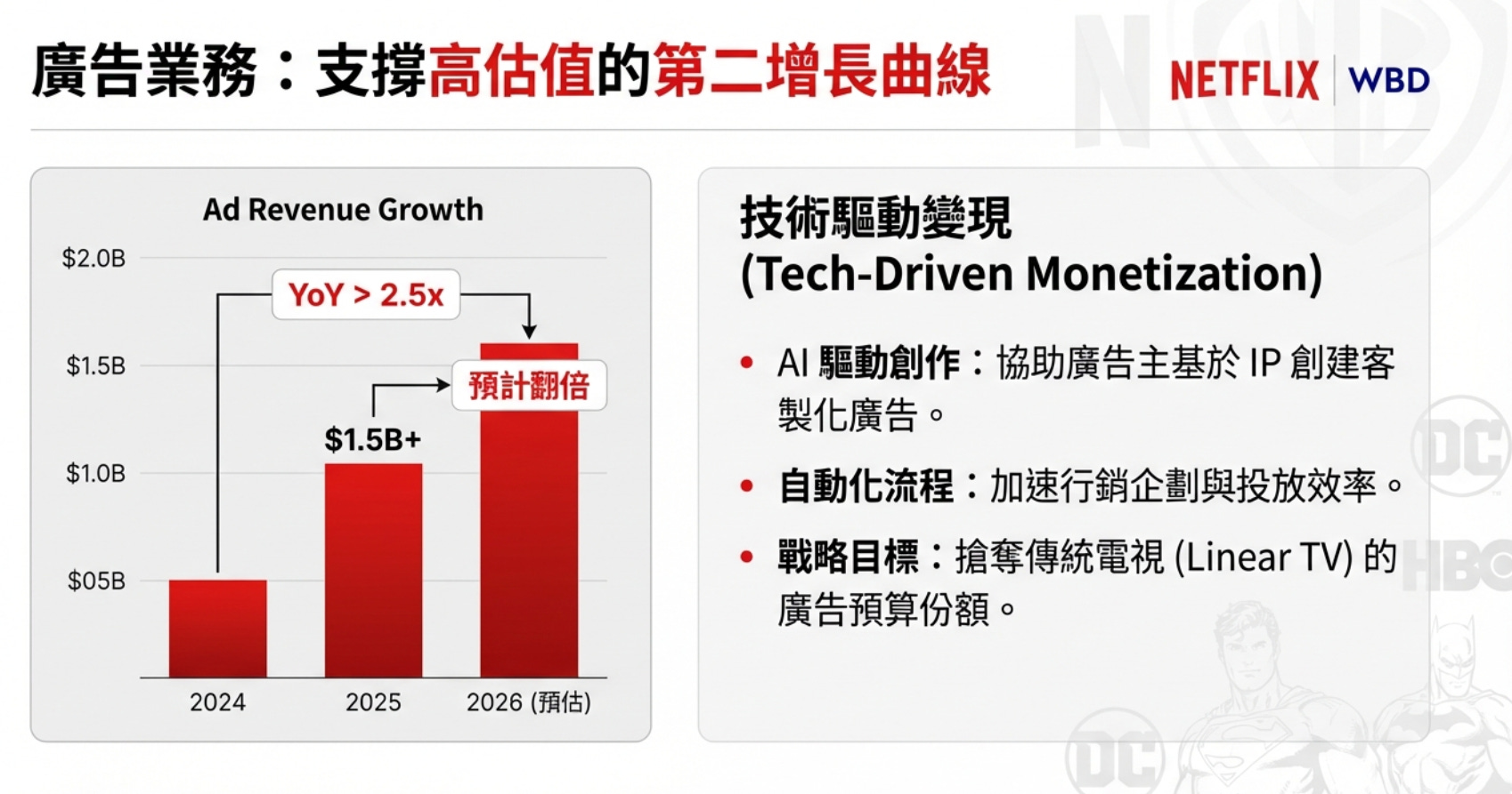 Netflix #NFLX Q4 2025 財報解析- 大叔美股筆記Uncle Stock Notes