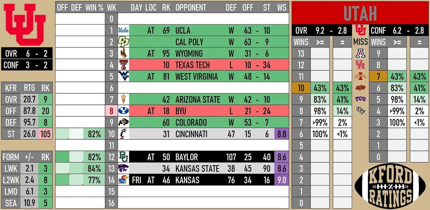 //img1.wsimg.com/isteam/ip/1568e90d-5220-4859-b2eb-e3b0861aa53a/15-UTAH-b0a13e4.jpg/:/rs=w:1300,h:800