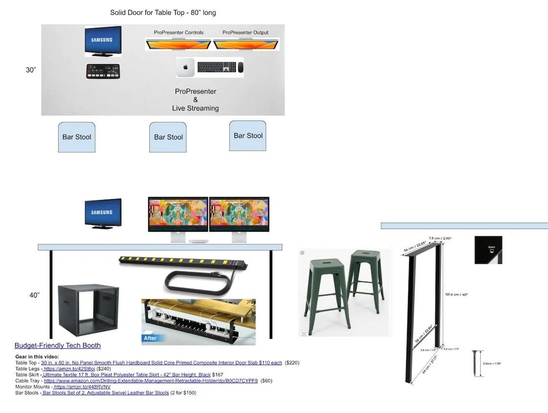 Google Drawing showing a DIY table and where computer equipment would fit on it