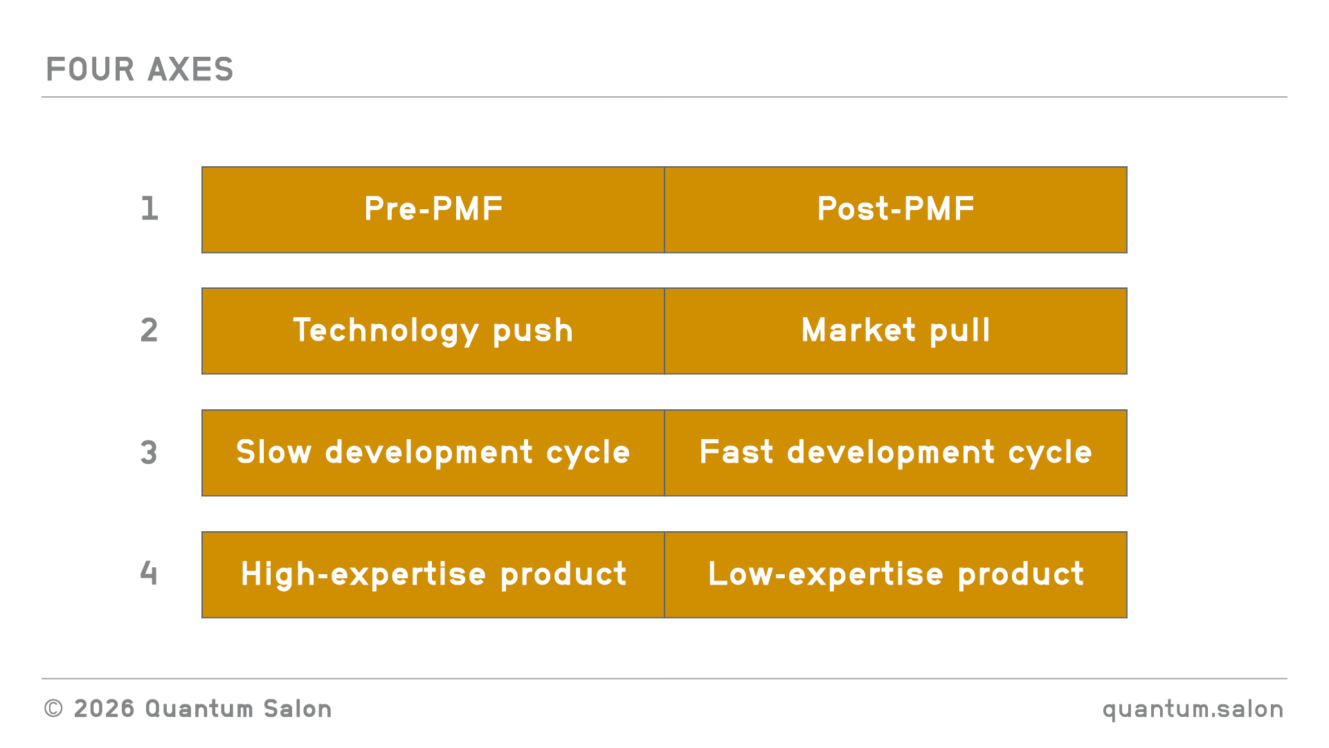 Lean Stack Pmf Four axes: a framework for classifying quantum tech startups