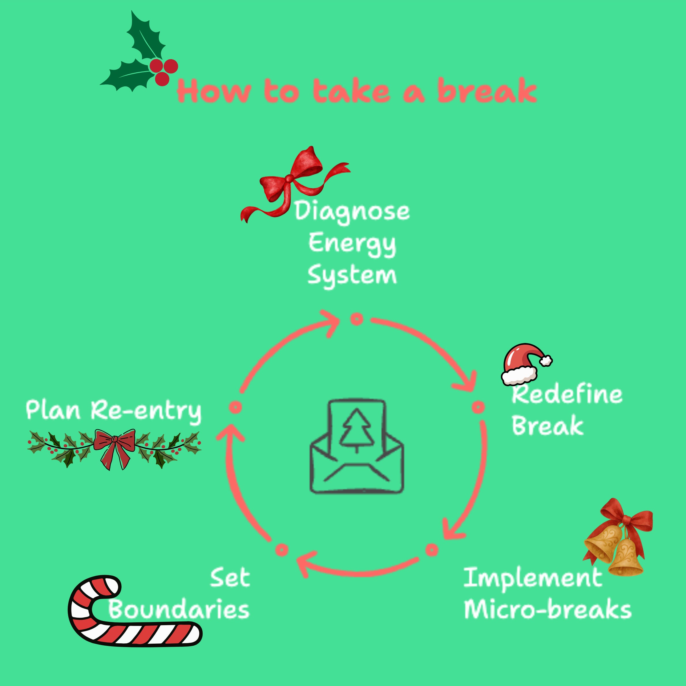 The Quiet Expert’s Guide to... Taking a break