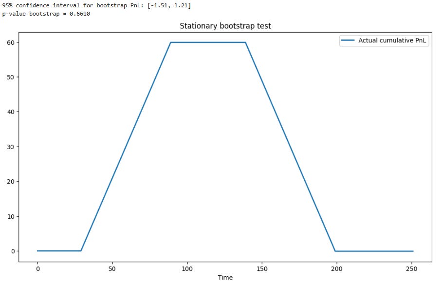 [WITH CODE] Testing - by Quant Beckman