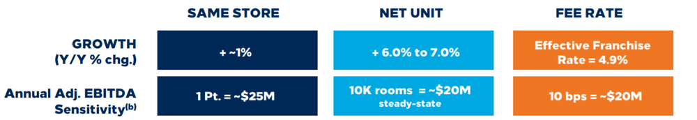 Source: February Investor Presentation