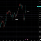 Rise → SPED → SPED 2