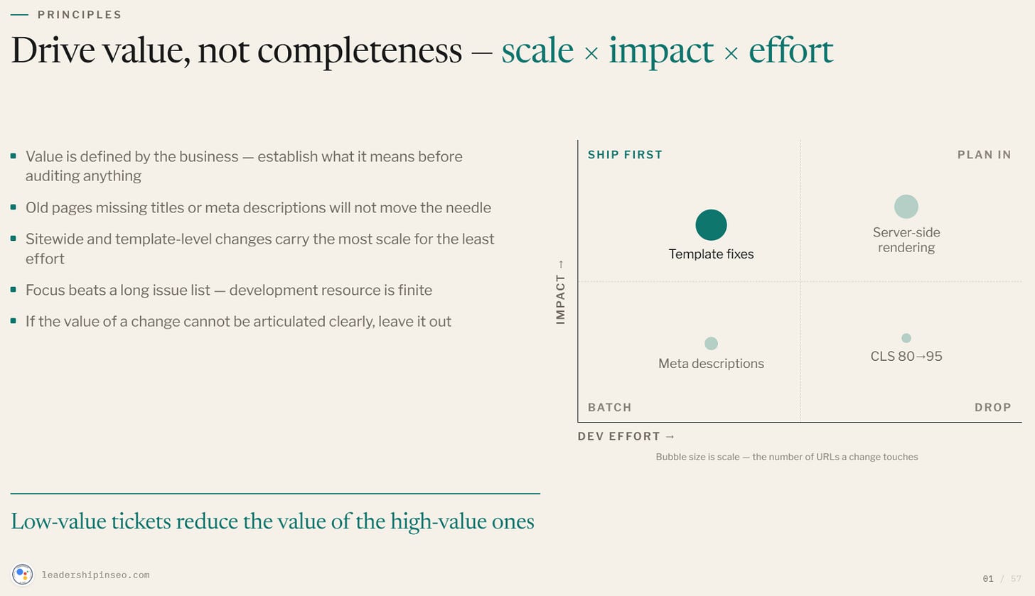 Scale x impact x effort