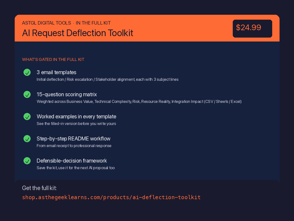 A product card for the AI Request Deflection Toolkit priced at $24.99. An orange header bar displays "ASTGL DIGITAL TOOLS · IN THE FULL KIT" and "AI Request Deflection Toolkit," with a navy price badge showing "$24.99" in orange at the top right. Below, an orange label reads "WHAT'S GATED IN THE FULL KIT." Five items follow, each with a green circle checkmark: (1) "3 email templates" — Initial deflection, Risk escalation, and Stakeholder alignment, each with 3 subject lines; (2) "15-question scoring matrix" — weighted across Business Value, Technical Complexity, Risk, Resource Reality, and Integration Impact, available as CSV/Sheets/Excel; (3) "Worked examples in every template" — see the filled-in version before you write yours; (4) "Step-by-step README workflow" — from email receipt to professional response; (5) "Defensible-decision framework" — reusable for the next AI proposal. Footer reads "Get the full kit: shop.asthegeeklearns.com/products/ai-deflection-toolkit."