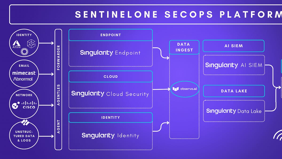 SentinelOne AI SIEM: The EDR Advantage in SIEM and the Road to an AI-Driven SOC