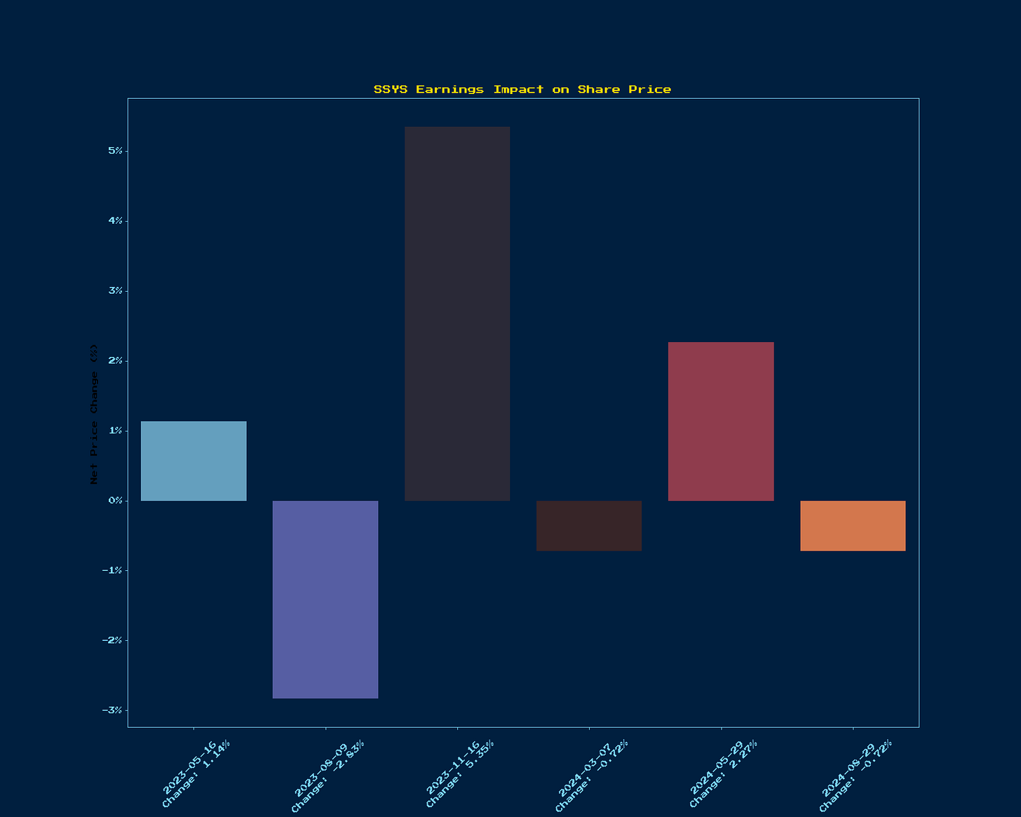 Generated Chart 1