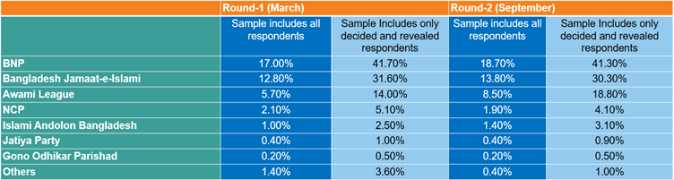 A blue and orange table with numbers and text

AI-generated content may be incorrect.