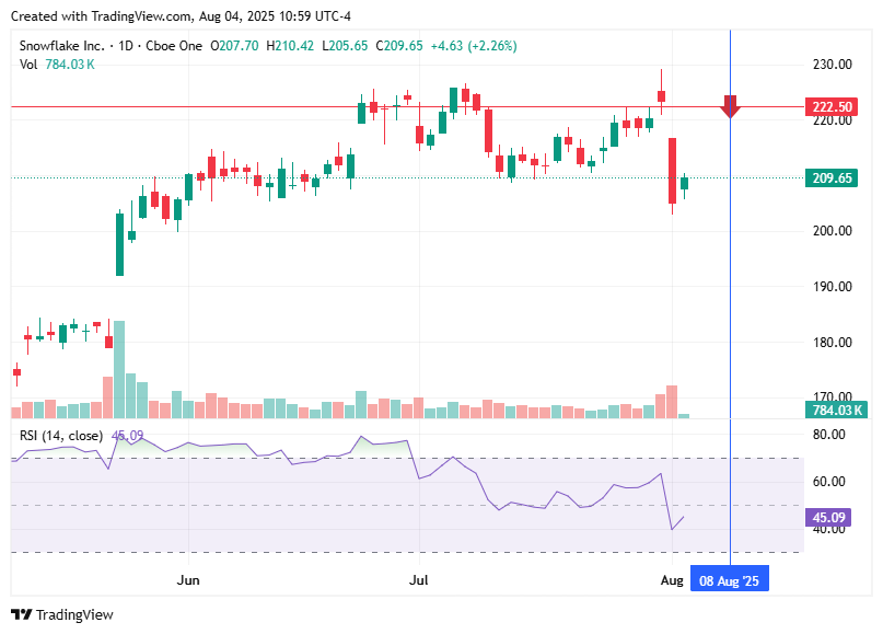 TradingView chart TradingView chart