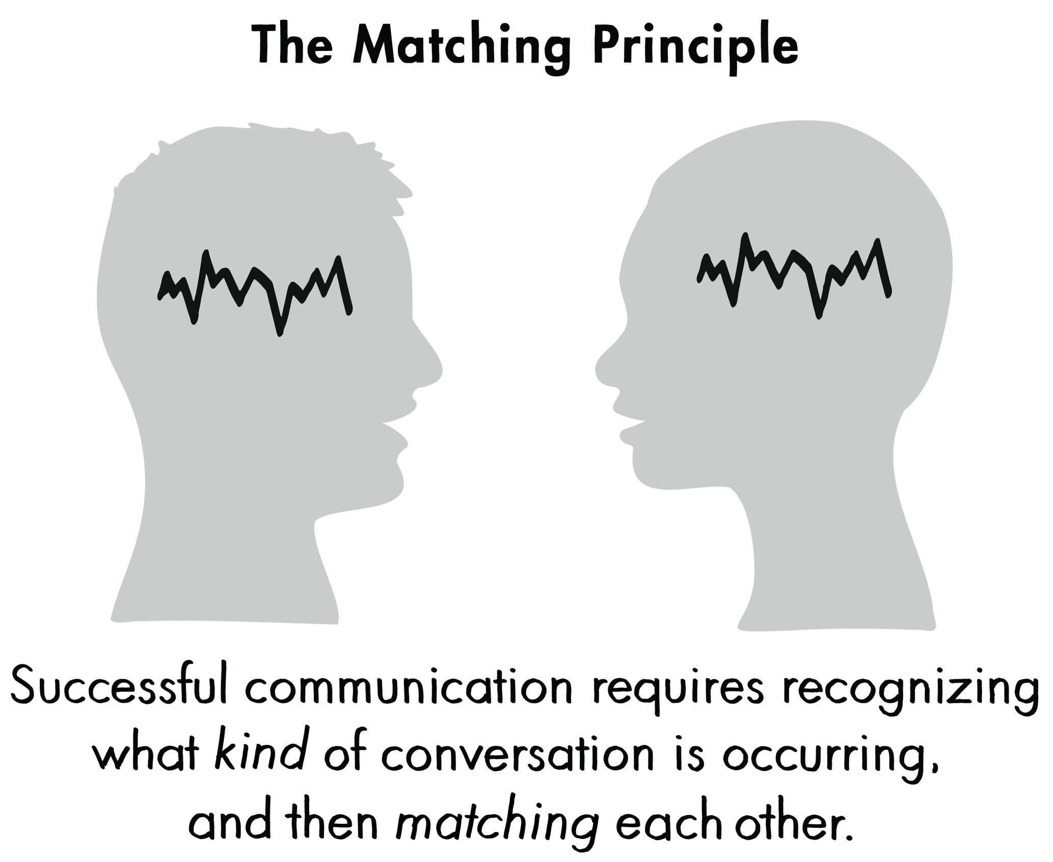 5 Levers of Influence (3/5): Communication