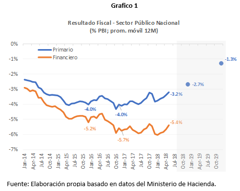 graf1 graf1