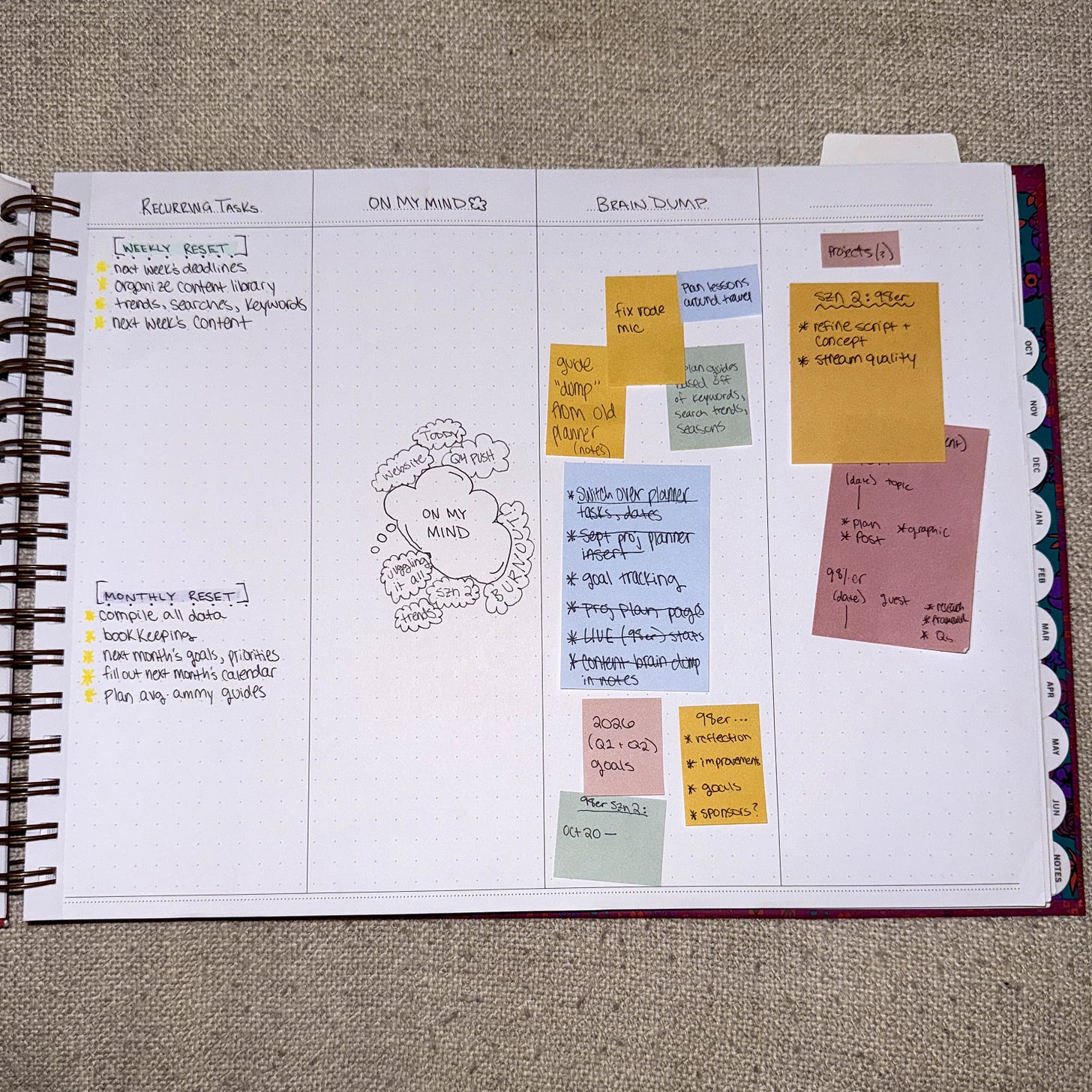 Aesthetic page in my planner for general task management, self-wellness check in and recurring weekly and monthly tasks.