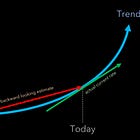 Acceleration is about Time