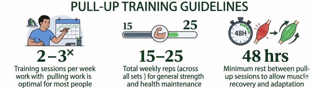 Pull Up Programming
