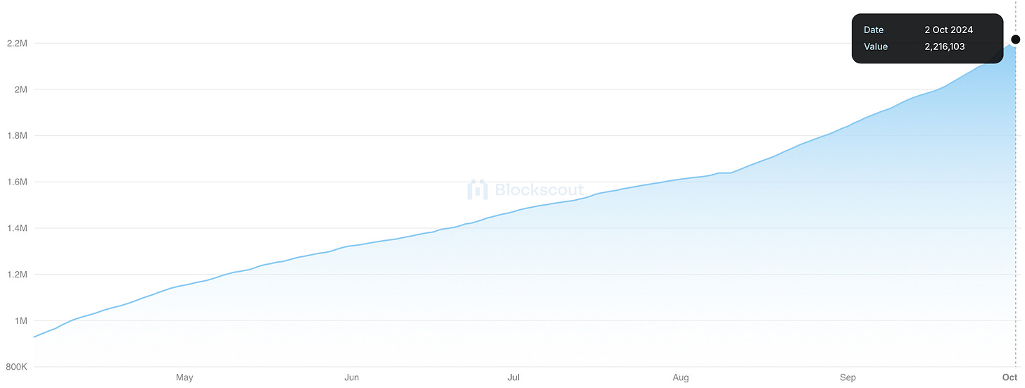 Number of contracts (Cumulative contract growth over time) Number of contracts (Cumulative contract growth over time)
