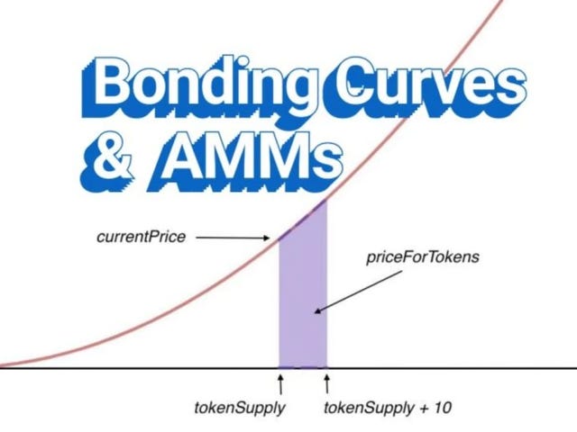Curve