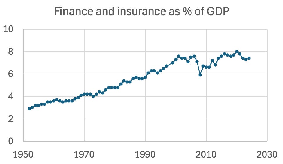 Cover image for Inequality, Part V: Predatory Financialization