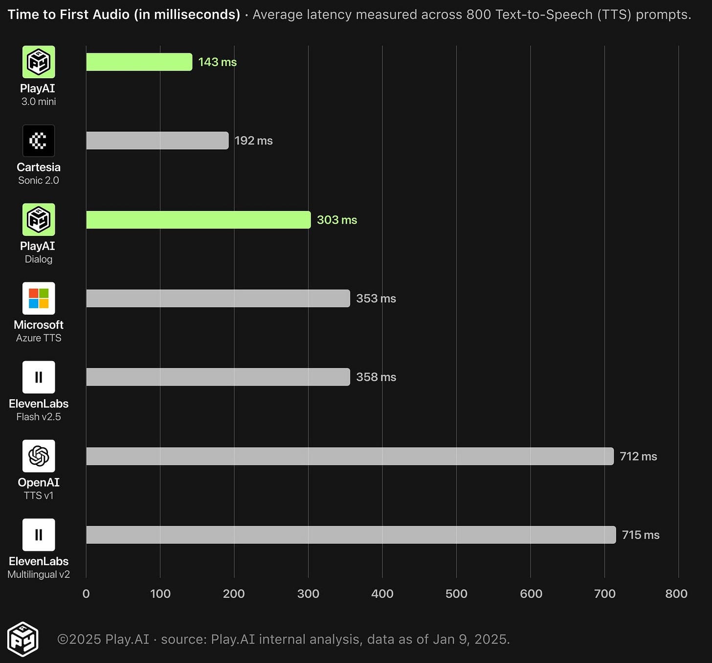 Introducing PlayDialog: The Next Evolution in Conversational AI Introducing PlayDialog: The Next Evolution in Conversational AI
