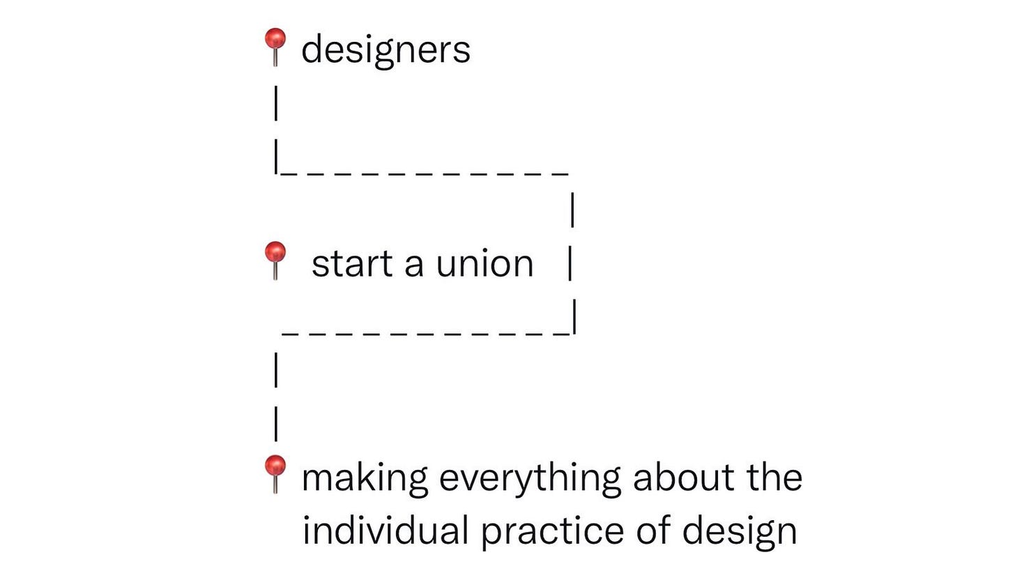 A meme showing how designers avoid solidarious actions, so they can make everything in design about their individual practice. A meme showing how designers avoid solidarious actions, so they can make everything in design about their individual practice.