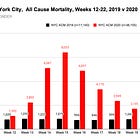 The NYC Nursing Home Narrative, Part 1: How Many New York City Nursing Home Residents Died in Spring 2020? 