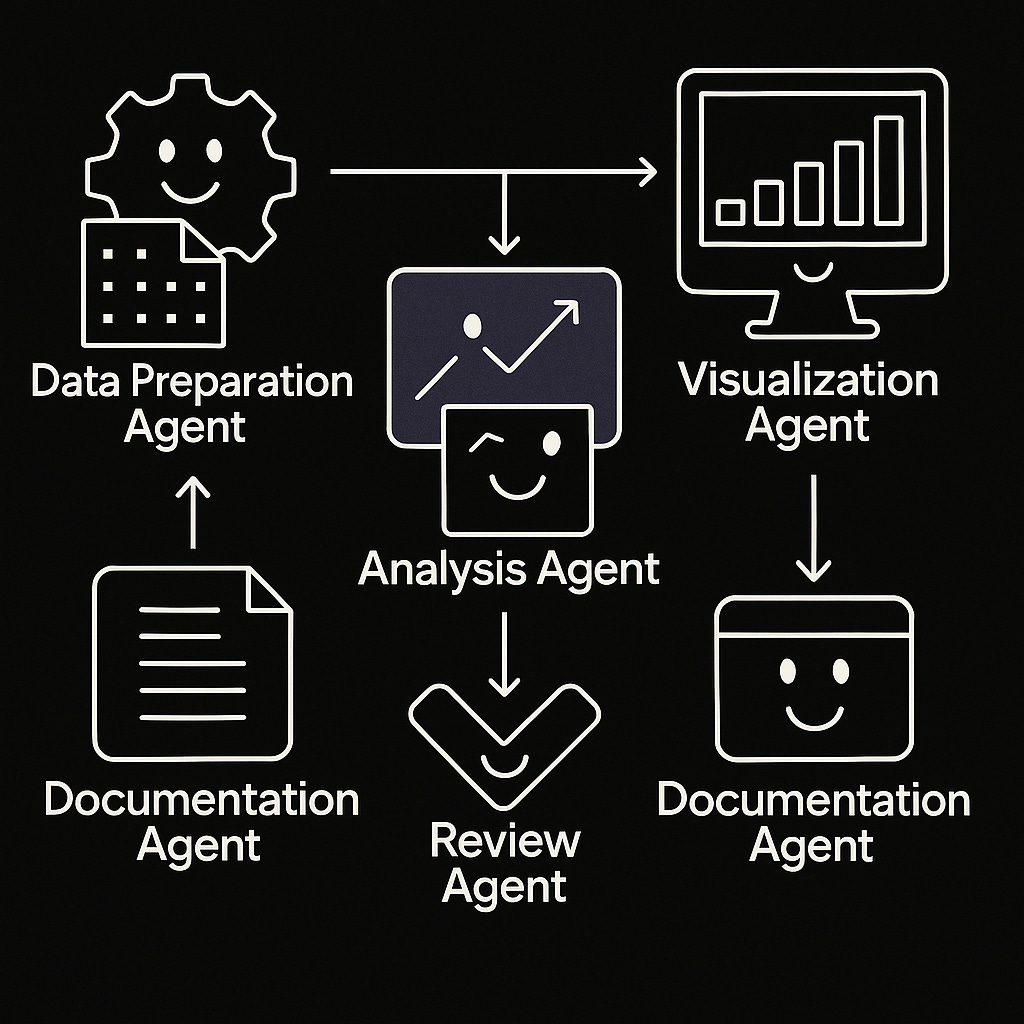 What are AI Agents? why do they matter? - by Addy Osmani