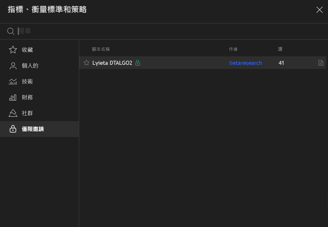 Lγieta DTALGO2 - by Lieta Research - Lγieta Research