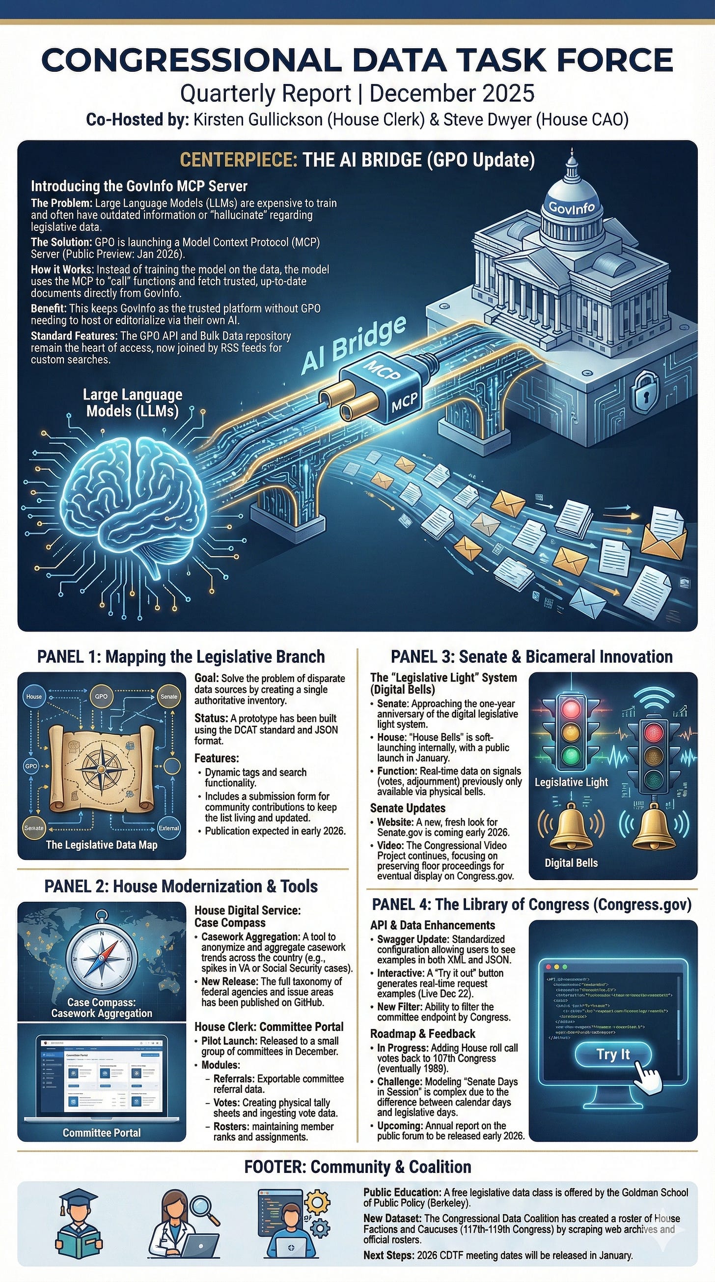 An infographic representing the coversation at the December 2025 Congressional Data Task Force meeting, as generated by Gemini An infographic representing the coversation at the December 2025 Congressional Data Task Force meeting, as generated by Gemini