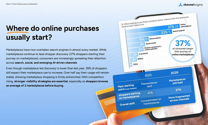 A few screenshots of the marketplace shopping behavior report 2026
