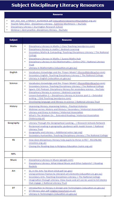 A Story About... Creating a Professional Learning Curriculum to develop ...