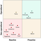 Dissecting Agentic Site Reliability Engineering - Why the Hype Misses the Mark