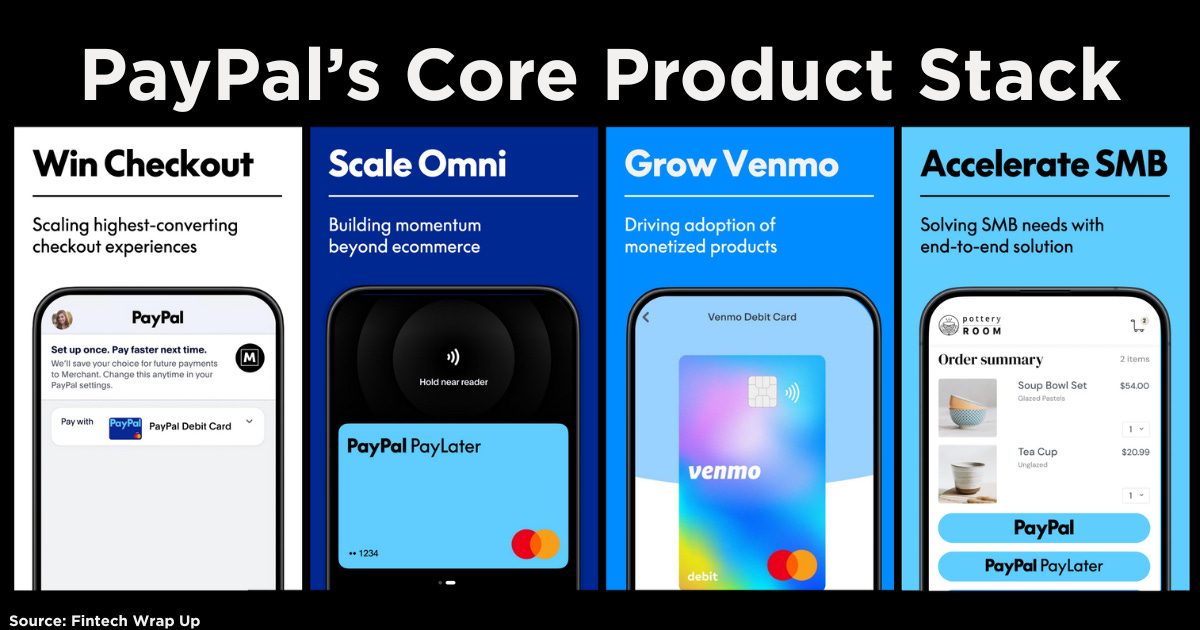 Deep Dive: Unpacking PayPal’s Core Product Stack: By Sam Boboev