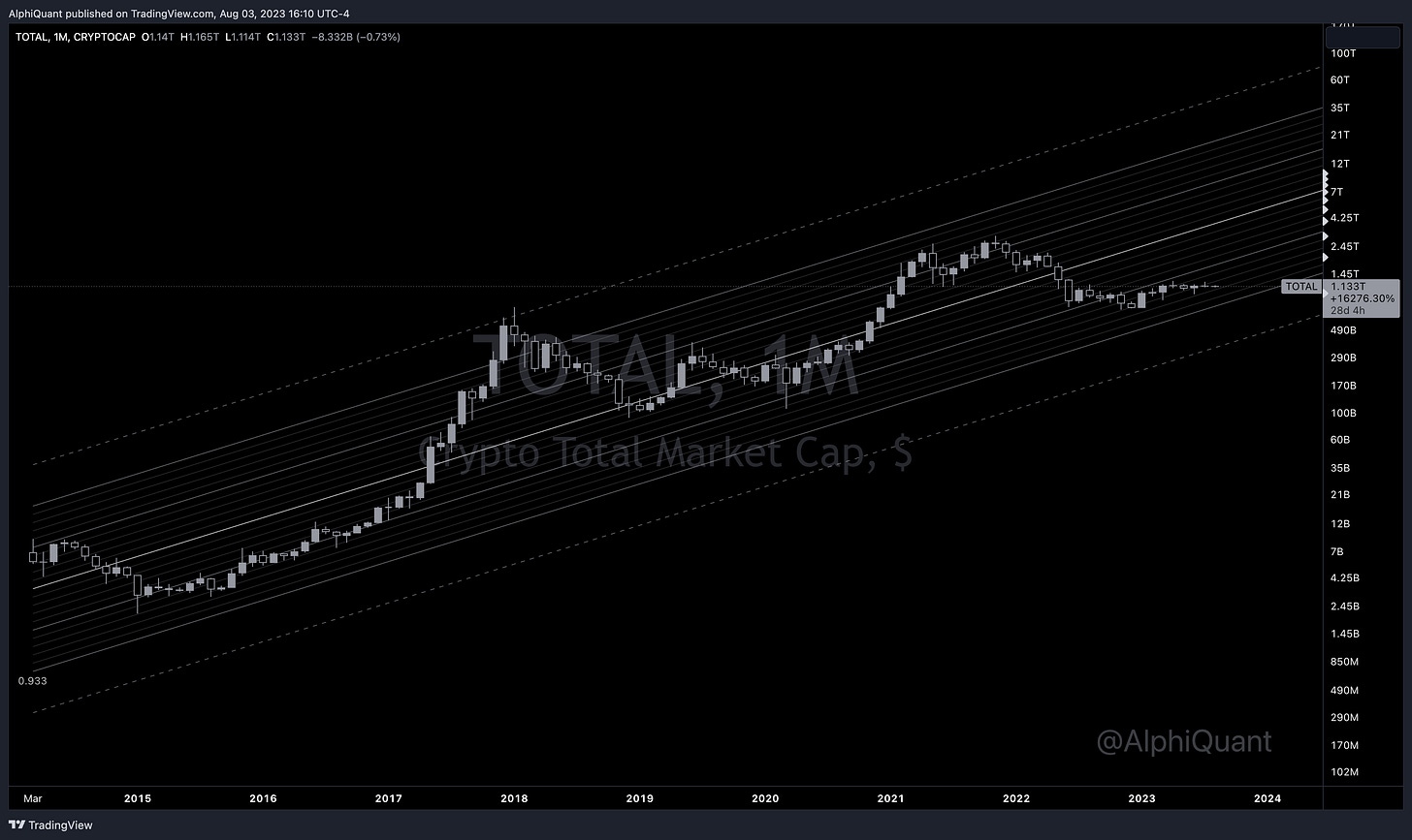 TradingView Chart
