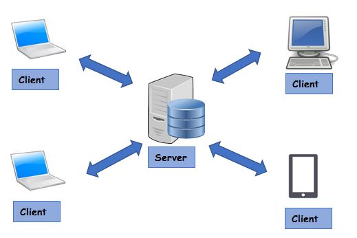 What is Client-Server? Definition and FAQs | OmniSci What is Client-Server? Definition and FAQs | OmniSci