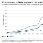 AI Isn't Good Enough to be Everywhere
