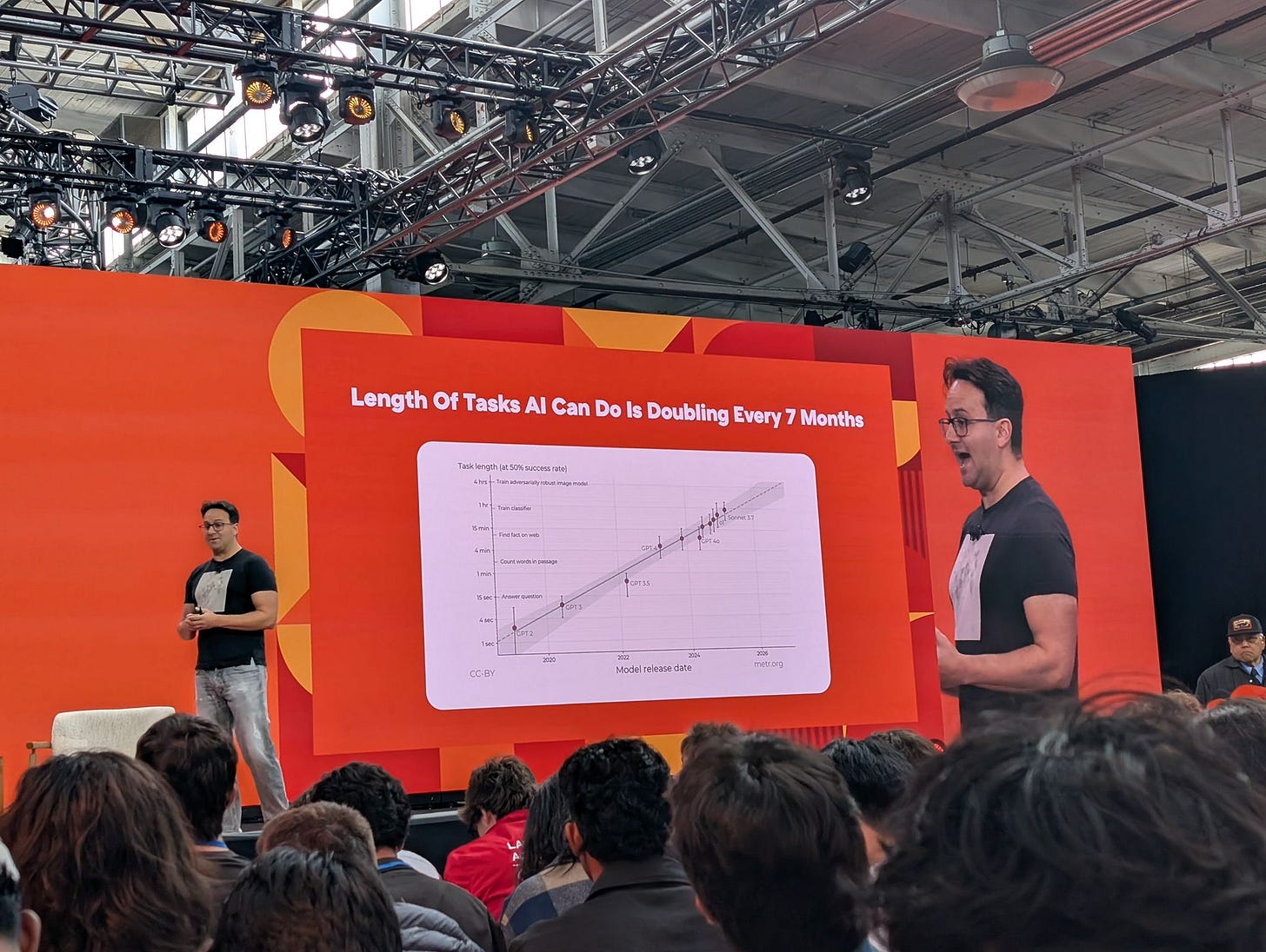 Jared Kaplan (Co-Founder, Anthropic) at YC AI Startup School