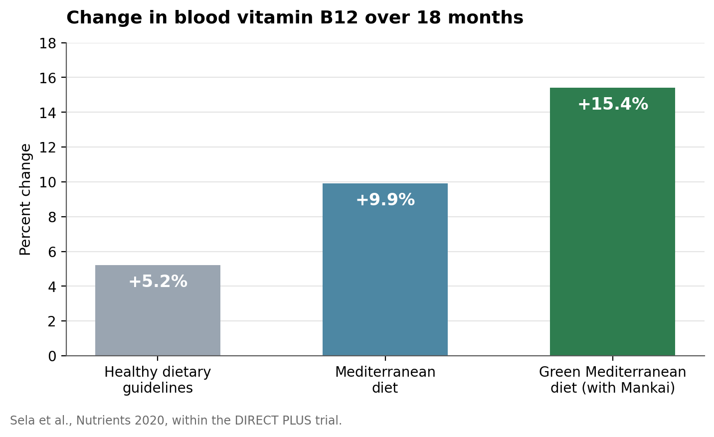 Illustration from The duckweed smoothie behind the best longevity diet, green mediterranean (new study)