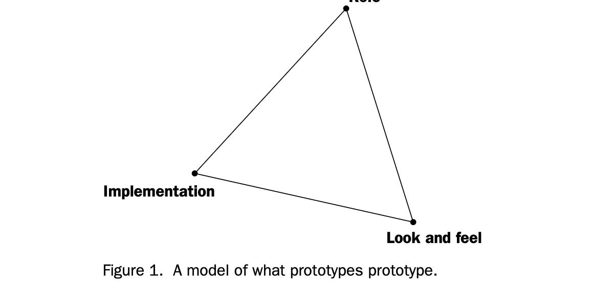 The art of prototyping (4 minute read)