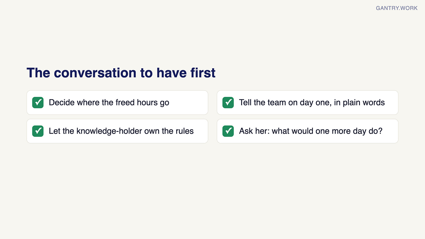 Checklist for the conversation to have first: decide where the freed hours go; tell the team on day one in plain words; let the knowledge-holder own the rules; ask her what one more day a week would do